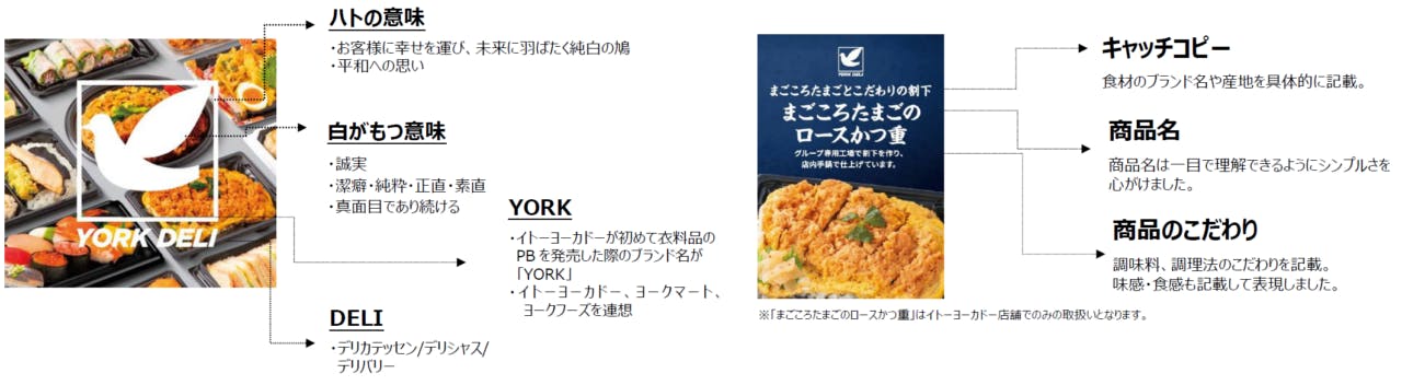 イトーヨーカ堂の新ブランド『YORK DELI（ヨーク・デリ）』のロゴとPOPビジュアル