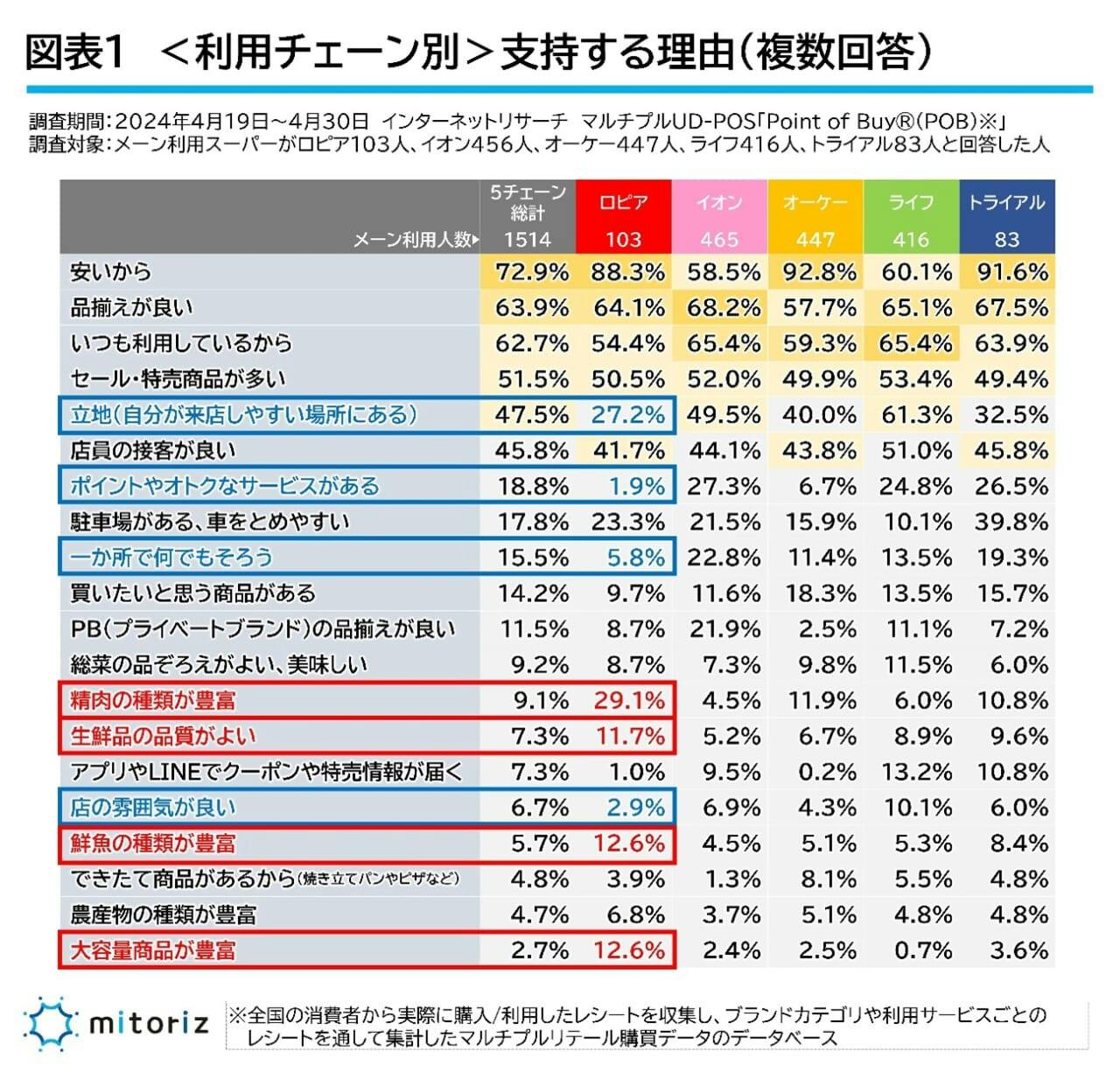 図表1