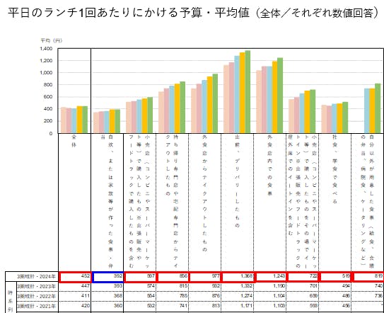 図➁入る