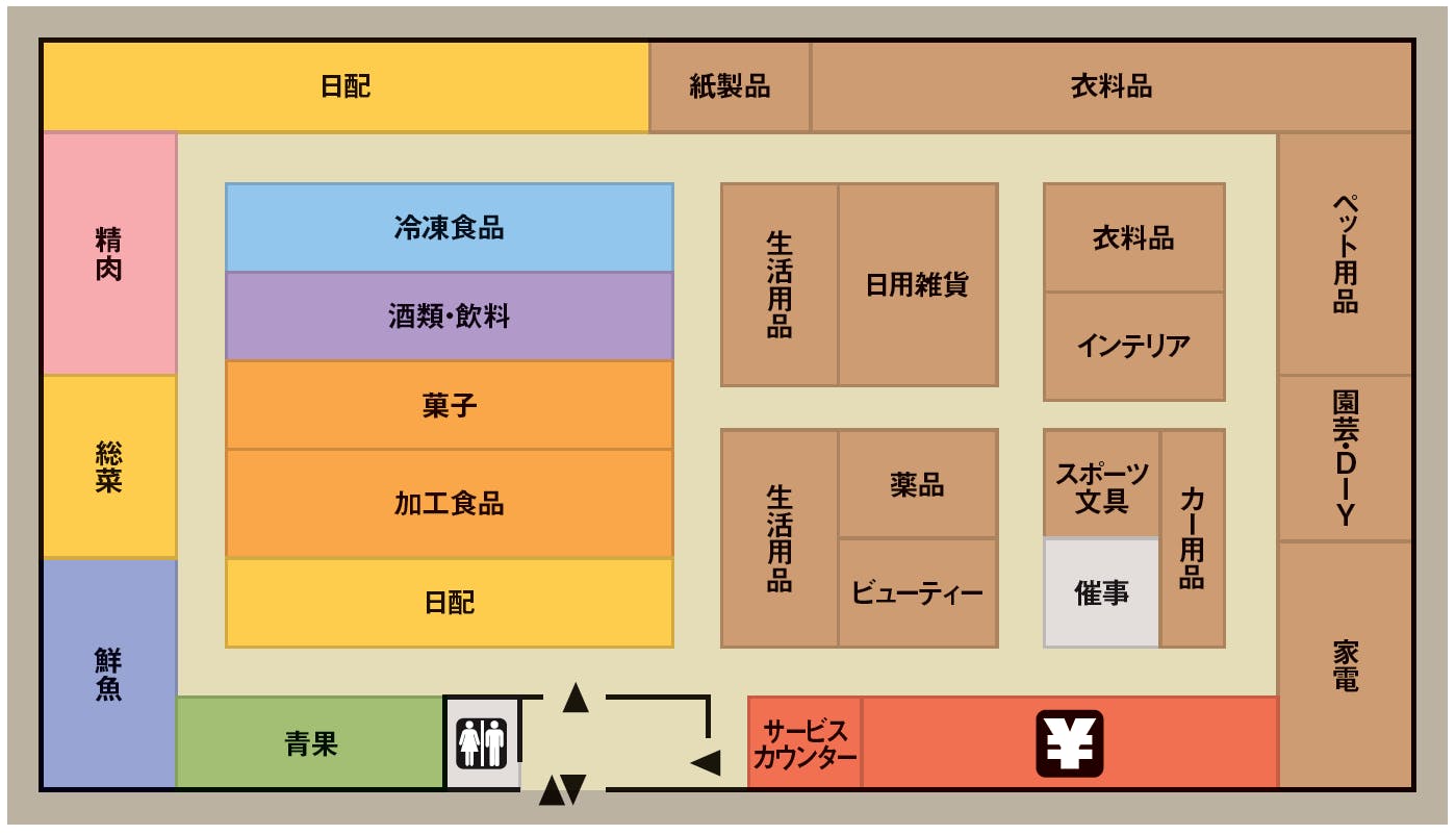 売場レイアウト