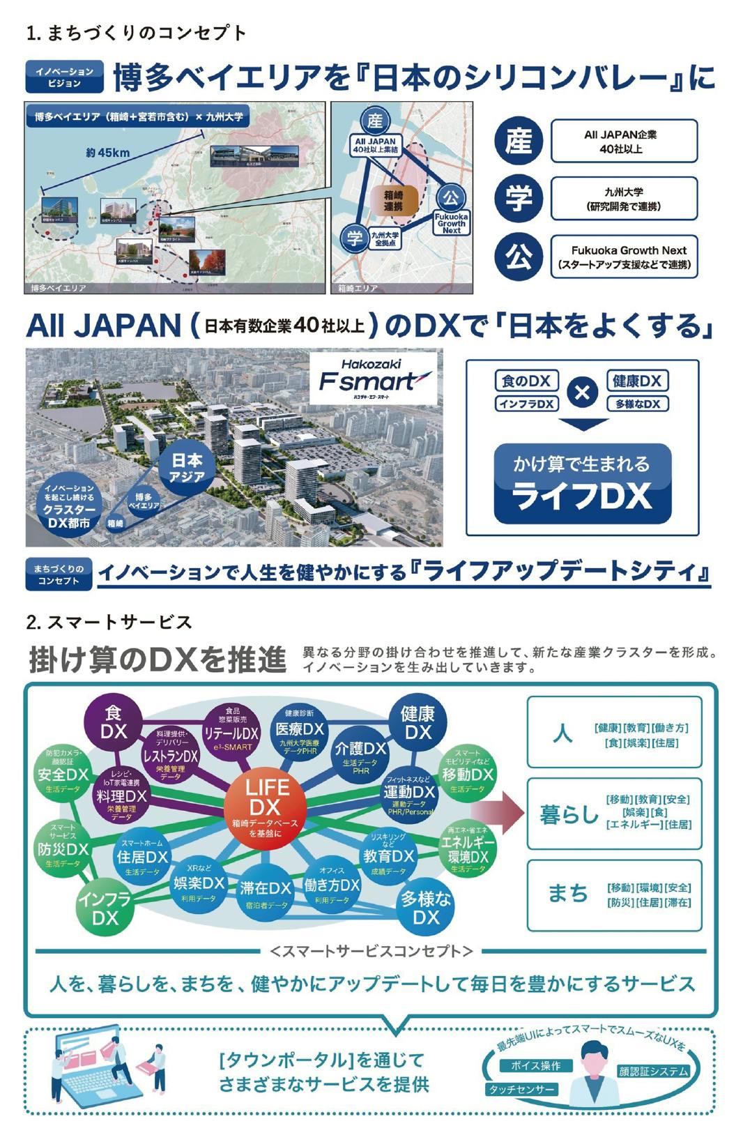 プレスリリースで公表された提案内容