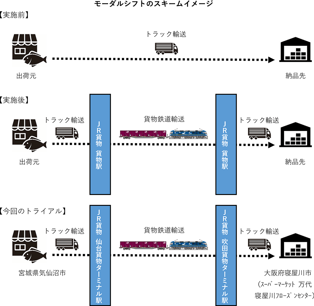 モーダルシフトのスキームイメージ