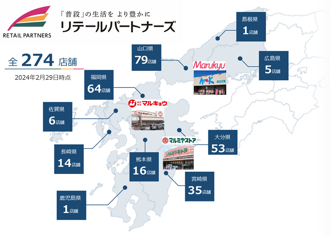 リテールパートナーズの店舗