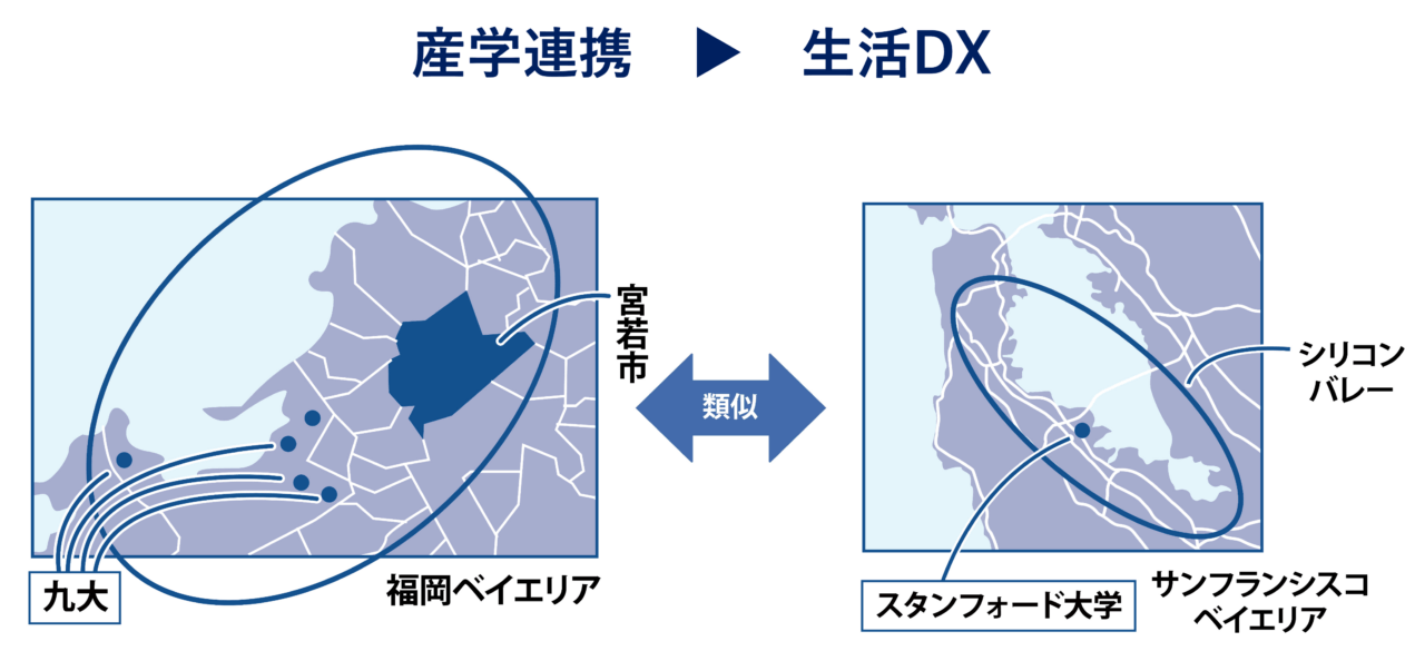 福岡ベイエリアを日本のシリコンバレーにする。これがわれわれトライアルグループがめざす新たな目標です