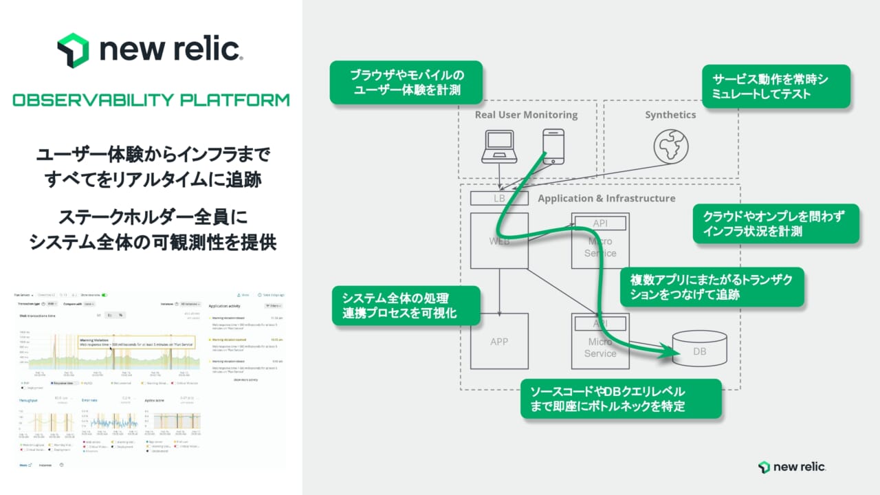 New Relicが提供するオブザーバビリティプラットフォームの全体概要