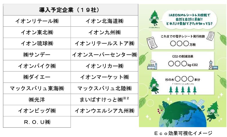 「電子レシート」導入予定企業