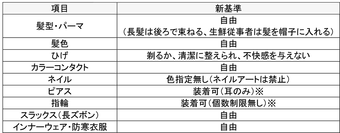 マルエツ「身だしなみルール」基準概要