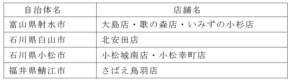 アルビスのクーリングシェルター設置店舗（7店舗）