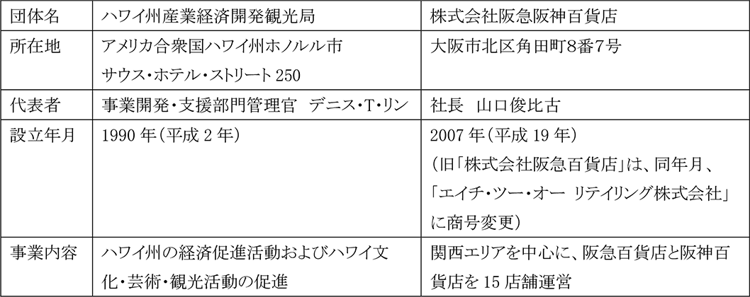 【関係団体の概要】