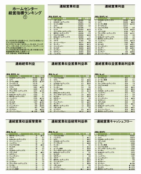 経営指標ランキング