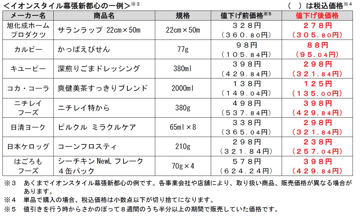 イオン　NB67品目の値下げ一例