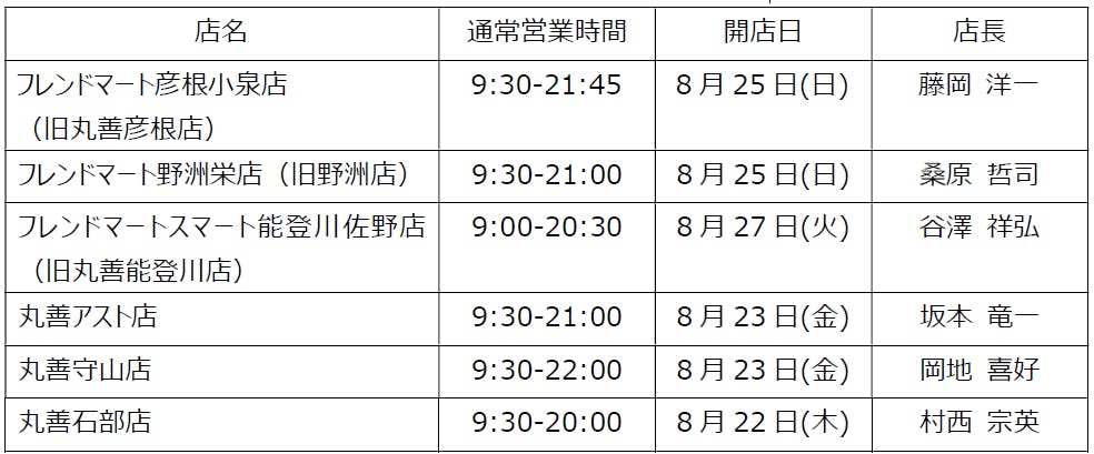 平和堂として新たにオープンする旧丸善店舗一覧