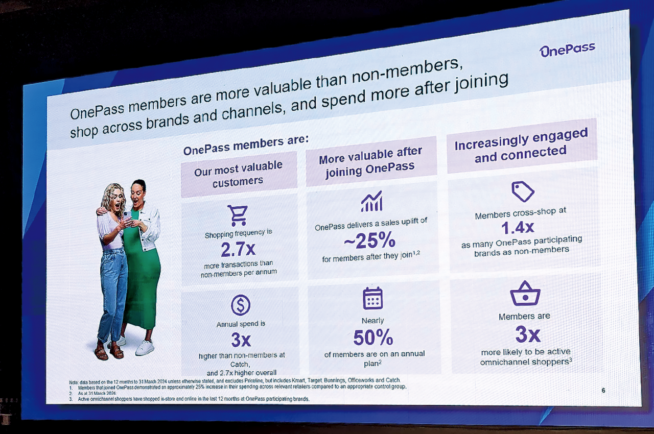 「Catch」における年間購入金額