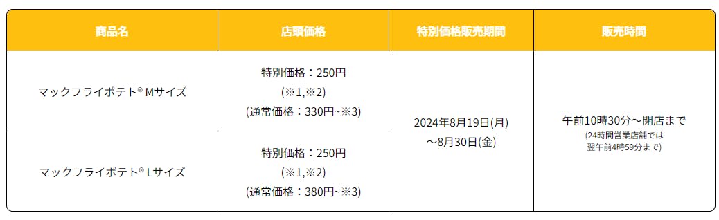 ◆商品概要  ※価格はすべて税込み