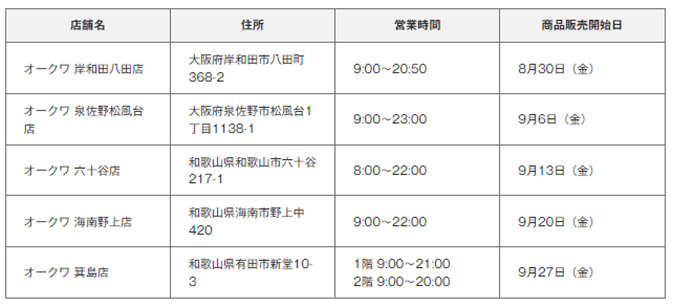 オークワ各店での商品販売開始日