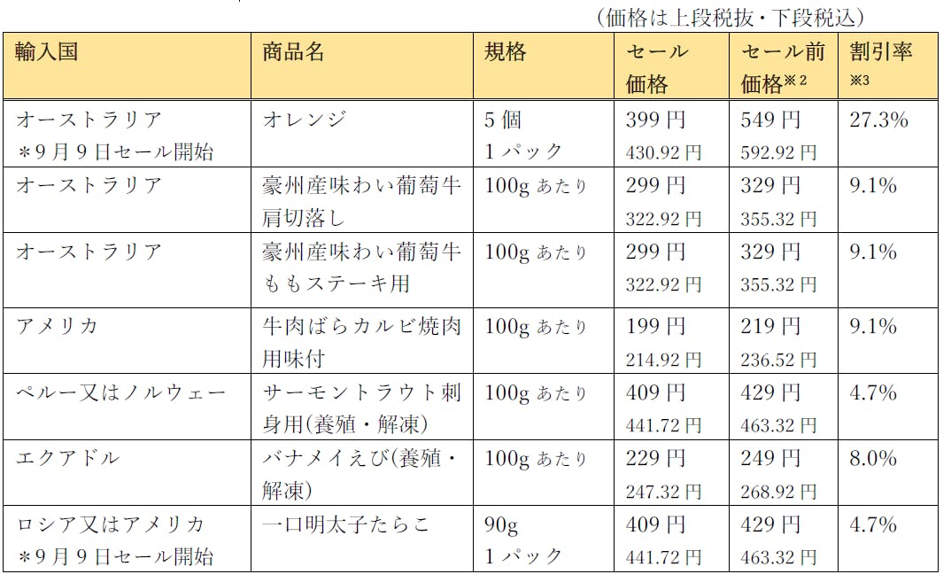 西友の円高還元セール第一弾の対象商品例