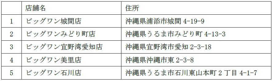 コーナンのPB商品の供給が開始されるビッグワン店舗一覧