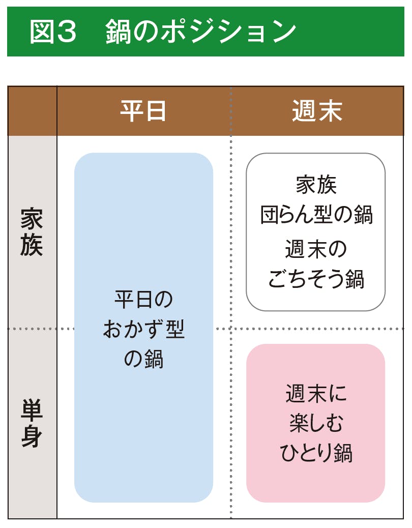 鍋のポジション