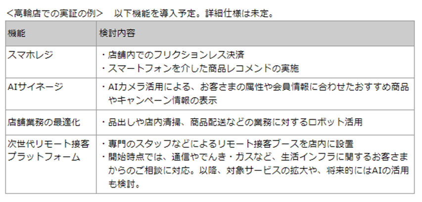 ローソン高輪店での実証の例