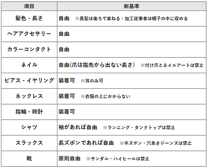 いなげや　従業員の身だしなみ基準の緩和内容