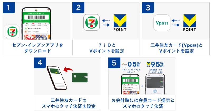 セブンアプリで三井住友カードスマホタッチ決済の利用手順