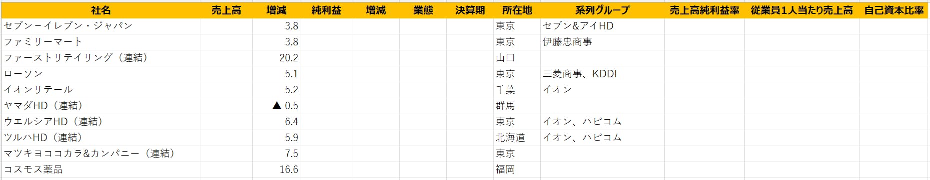 1000社ランキング2024サンプル画像