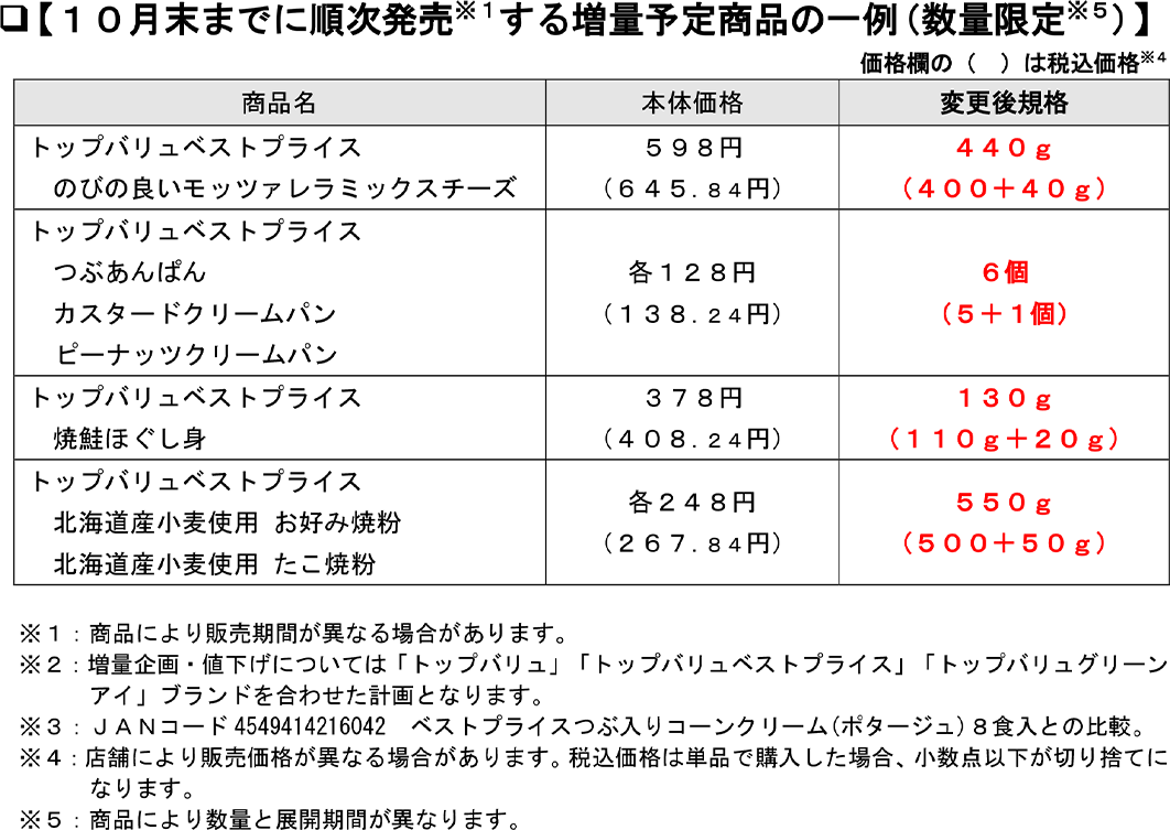 トップバリュの10月末までに順次発売する増量予定商品の一例