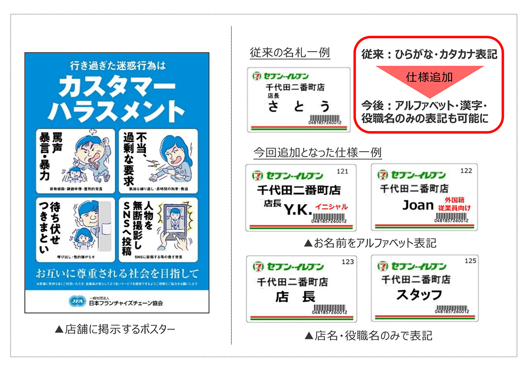 セブンイレブンのカスハラに対するポスターと名札