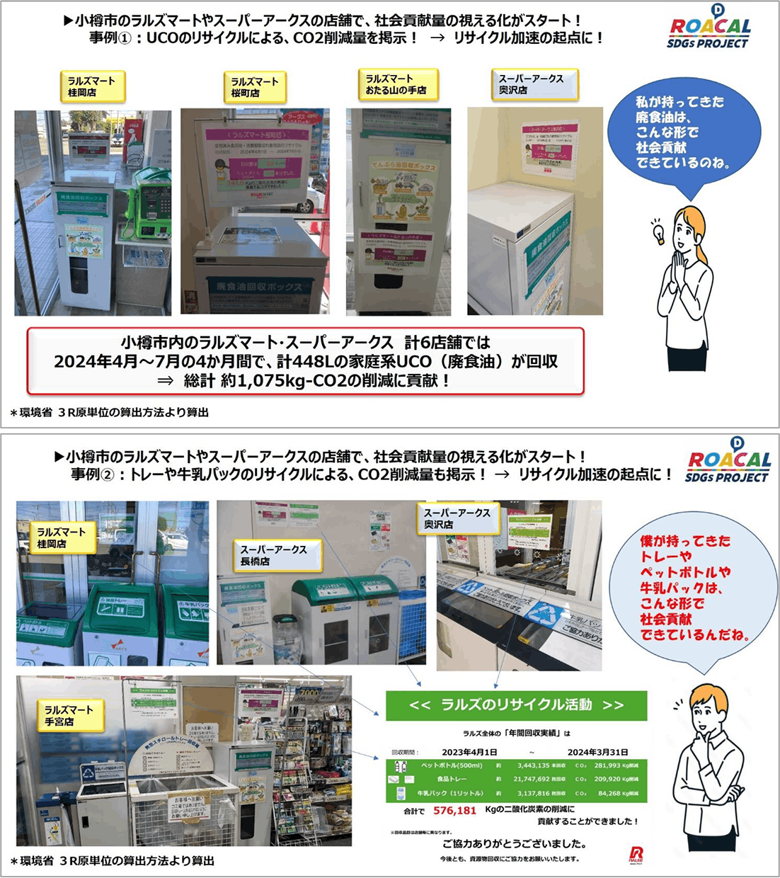 ラルズの取り組み内容