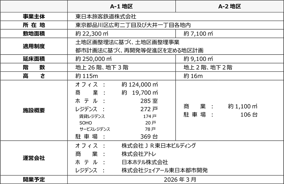 JR東日本が開発を進める浜松町駅から大井町駅間の東京南エリア開発計画