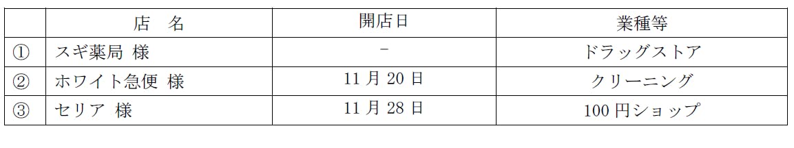 原信呉羽店に入居するテナント