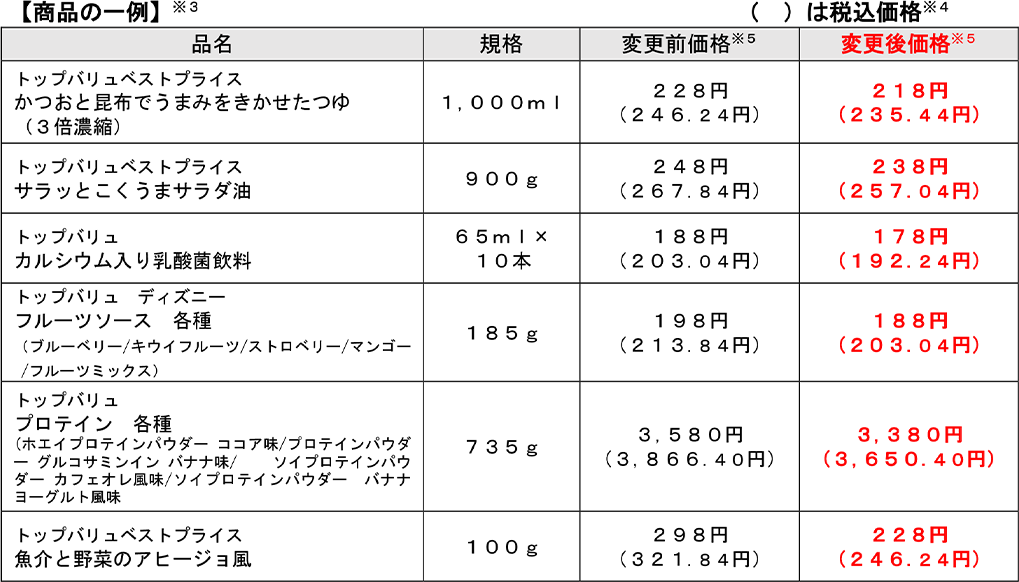 トップバリュ値下げ36品目の商品一例