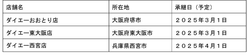 承継対象となる店舗および承継時期