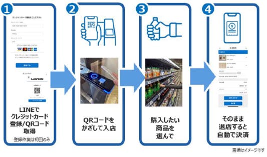 ローソンのウォークスルー決済導入店舗「S Lawson Go OSLなかもず駅店」利用方法