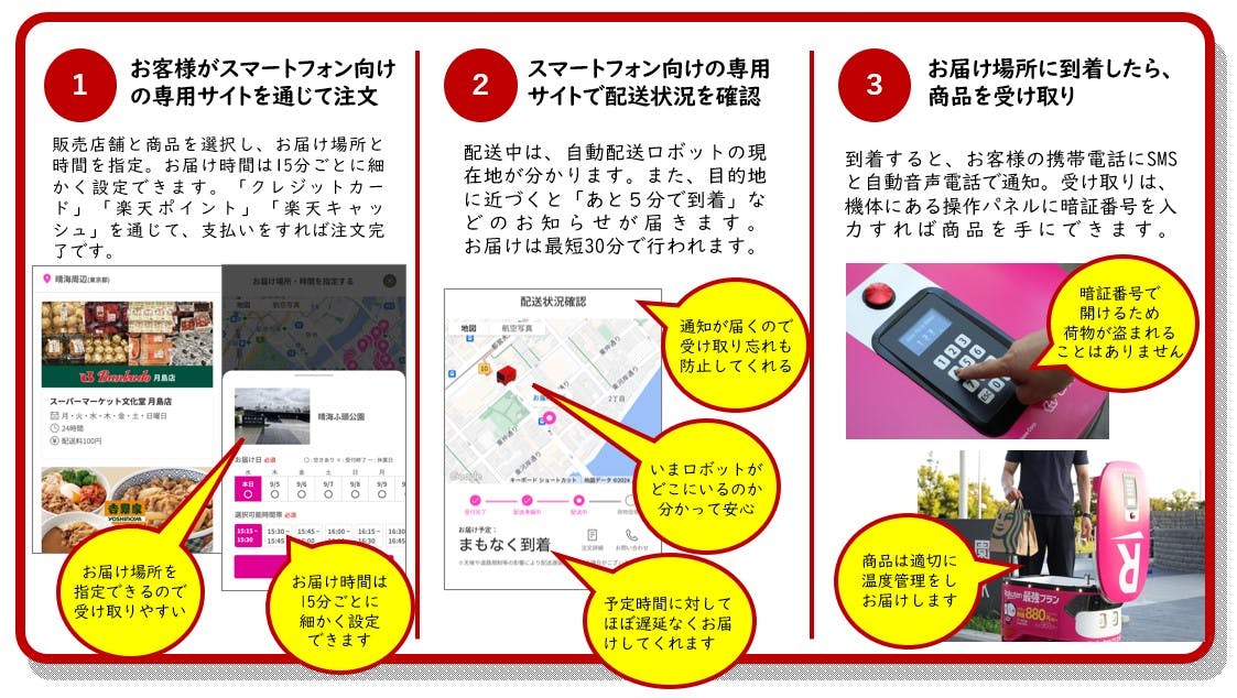 楽天の自動配送ロボットによる商品配送サービスの利用方法