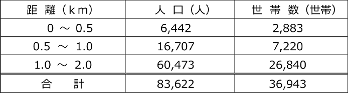 平和堂　守山小幡店の商圏