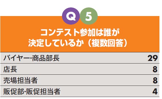 Q5　コンテスト参加は誰が決定しているか