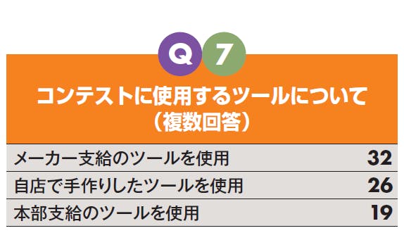 Q7　コンテストに使用するツールについて