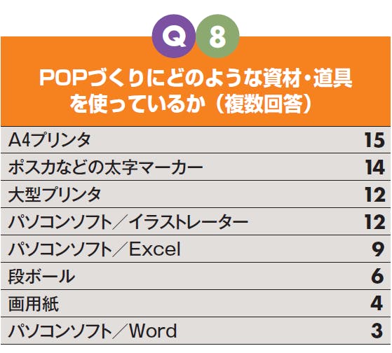 Q8　POPづくりにどのような資材・道具を使っているか