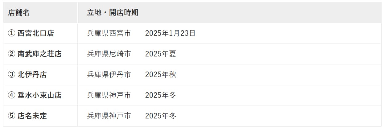 【2025年の出店予定店舗】兵庫県5店舗