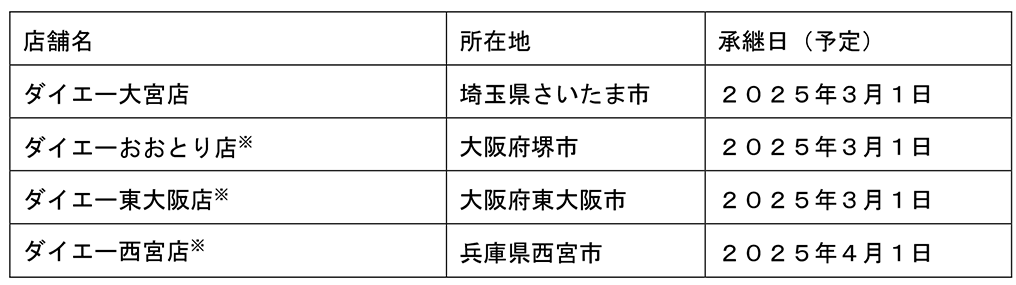 承継対象となる店舗および承継時期