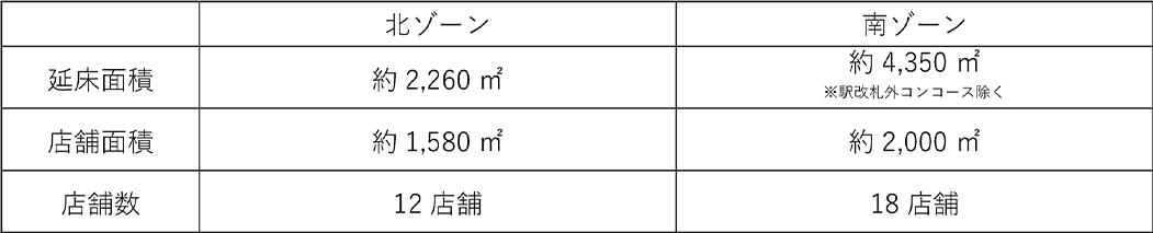 【tete 名谷 計画概要】