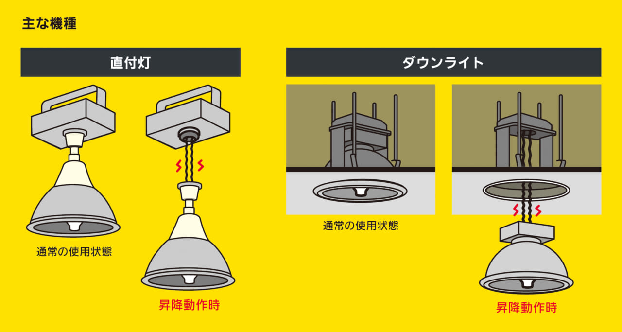 最終出品!!!!!!!!!!!! 昇降機 昇降装置 パトライト パトカー クラウン 
