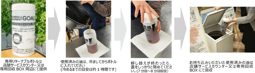 イトーヨーカ堂の家庭系廃食用油回収　利用方法