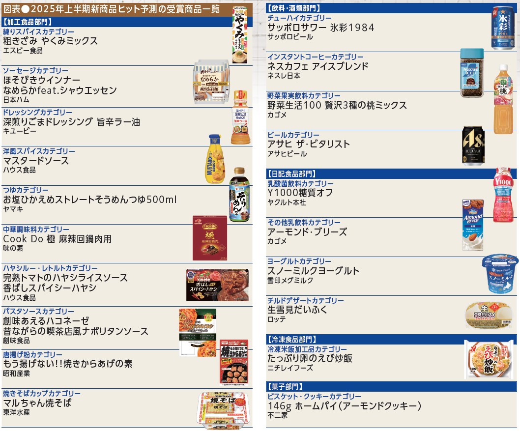 食品のプロが注目！2025年上半期にヒットを予感させる厳選20新商品の