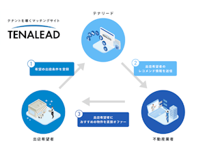 アオキスーパーが導入したテナント物件情報のマッチングサイト「テナリード」