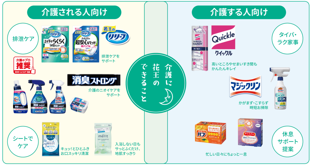 花王の介護のある暮らしに役立つ花王商品の一例