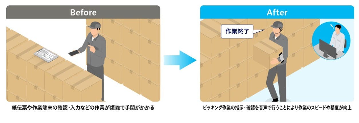 「ZetesMedea(TM) Camera Verification」導入前と後