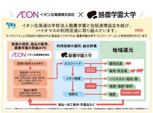 【イメージ図】協定に基づき目指す姿
