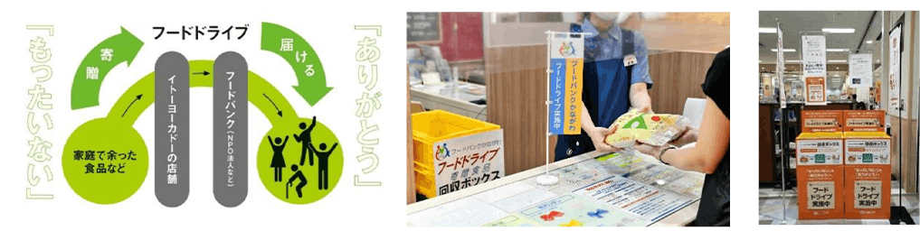 イトーヨーカ堂、東京都・埼玉県の25店舗で「フードドライブ」開始